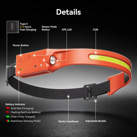 Rechargeable Headlamp With 1200 Lumens COB LED Beam, 230 Degree Wide Beam And Side Spot Light showing power button and elastic headband