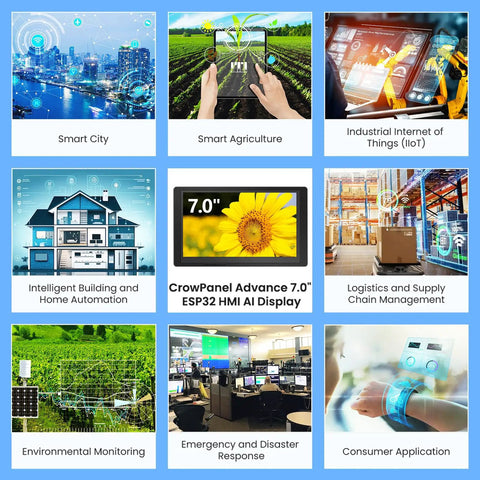 7 Inch ESP32 Display With 800 By 480 IPS HMI AI Touch Screen In Acrylic Case WiFi 2.4GHz Bluetooth 5.0 Dual Core LX7 Up To 240MHz 16M Flash 8M PSRAM 512KB SRAM AI Speech Interaction shown in IoT uses