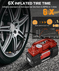 Heavy Duty 12V Portable Tire Inflator And Air Compressor Pump Hella Quick 150 Psi Max Pressure With Bright Led Work Light No Mess Setup for inflating a tire from 0-35 PSI.