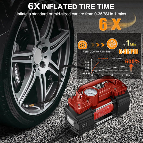 Heavy Duty 12V Portable Tire Inflator And Air Compressor Pump Hella Quick 150 Psi Max Pressure With Bright Led Work Light No Mess Setup for inflating a tire from 0-35 PSI.
