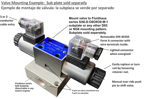 heavy duty hydraulic solenoid valve with DIN connector and subplate