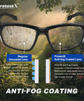 Image comparing regular lens and ProtectX anti-fog lens on Clear View Safety Reading Glasses With 1.5 Diopter For Real Eye Protection ANSI Z87.1 Rated UV Blocking Anti Fog Impact Resistant Comfort Fit Frame Two Pack For Home Workshop And DIY Tasks.