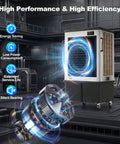Built Tough Evaporative Air Cooler With 18800 Cfm Covering 3000 Sq Ft For Homes Garages And Shops Featuring Auto Fill System 50 Gal Tank in industrial setting