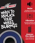 Heavy Duty Wheel Bearing Kit For Honda And Suzuki Double Row Type TC ABEC3 High Performance Bearings graphic guide