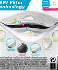 Diagram of Family Pack Dust Mask With 6 Activated Carbon Filters, showing filter layers including non-woven and ES cotton materials