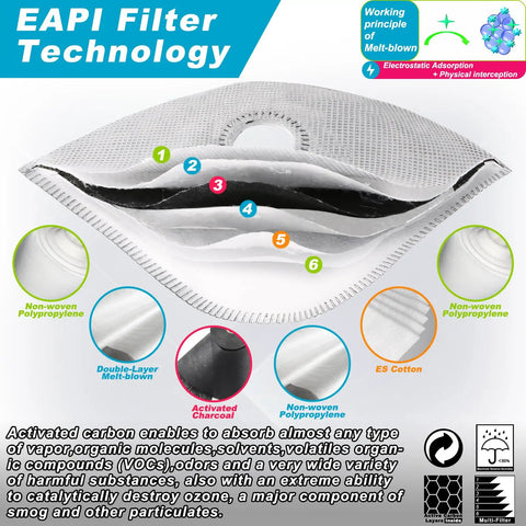 Cutaway of Pro Grade Dust Mask showing 6-layer filtration with activated carbon, highlighting material layers for woodworking and construction.