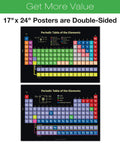 Extra Large Periodic Table Posters Set 10 Double Sided 24 By 17 Inch Classroom Chemistry Charts With Two Versions, Durable Wall Posters