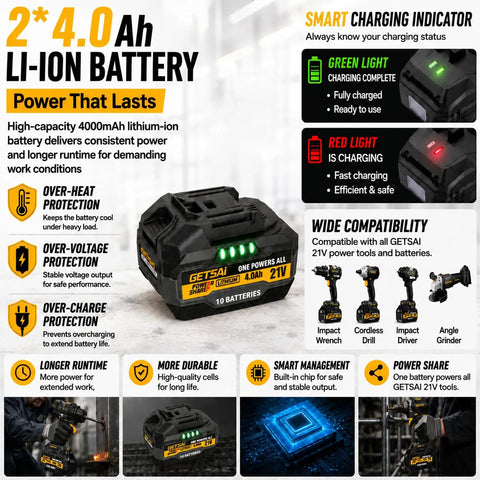 Badass 1/2 Inch Cordless Impact Wrench Brings 1400Nm Beefy Torque And 1033 Ft Lbs With Brushless Motor Two Battery Packs And Ten Sockets Built Tough For Pickup Trucks And Garage Grind No Sweat with black lithium-ion battery and smart charging indicator.