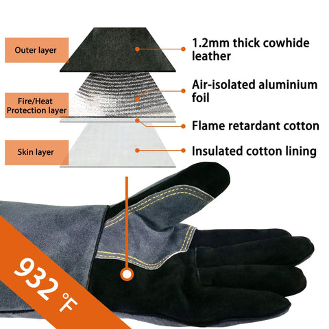 Diagram showing layers of 16 Inch Leather Welding Gloves 932F Heat Resistant Large Mitt For BBQ Oven Grill Fireplace
