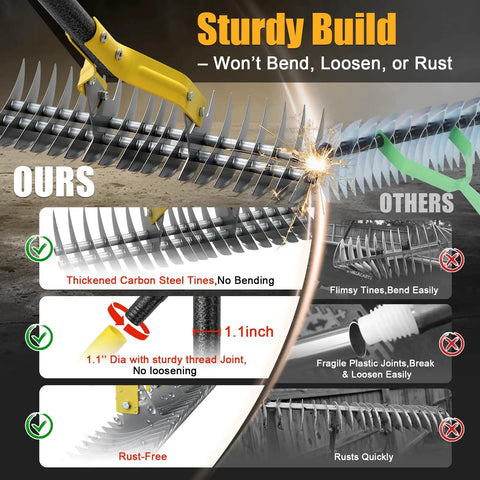 Comparison of Heavy Duty Pro Grade Thatch Rake for Lawns 15 Inch Dual Action Dethatcher with sharp blade highlighting sturdy build