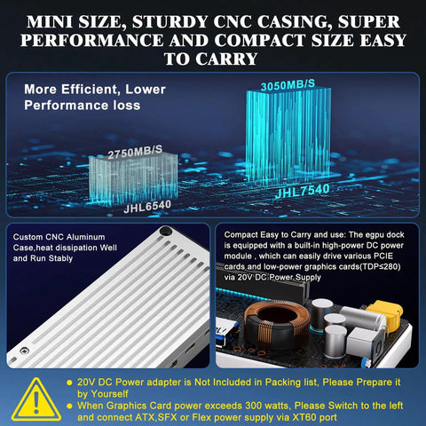 Mini Egpu Dock With Cnc Casing Compatible With Thunderbolt 3 4 Usb4 And Nvidia Amd Pcie External Graphics Card enclosure, showing performance metrics.