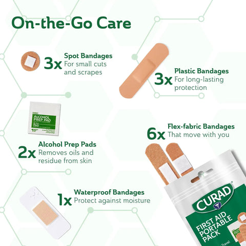 On-The-Go First Aid Kit With 15 Must-Have Essentials In A 12 Pack Bundle, Travel Ready Emergency Set With Alcohol Prep Pads, Flex-Fabric Bandages, Waterproof Plasters