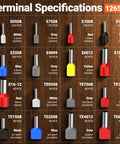 Ultimate Ferrule Crimping Tool Kit For Pros With Wire Stripper And 1265 Pcs Connectors Including Single Twin Terminals AWG 28 To 5 For Solid Heavy Duty Electrical Wiring Projects That Are Super Easy To Use. Terminal size chart with ferrule types and AWG ranges