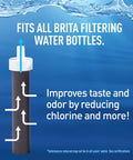 Hard Sided Premium Filtering Water Bottle 36 Oz BPA Free And Reusable Reduces Chlorine Taste And Odor Filter Lasts Up To 2 Months Or 40 Gallons Includes One Filter Orchid Color Hydration On The Go Brita filter compatibility diagram