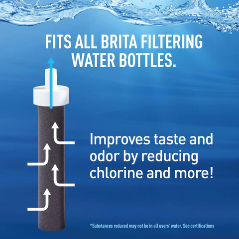 Hard Sided Premium Filtering Water Bottle 36 Oz BPA Free And Reusable Reduces Chlorine Taste And Odor Filter Lasts Up To 2 Months Or 40 Gallons Includes One Filter Orchid Color Hydration On The Go Brita filter compatibility diagram