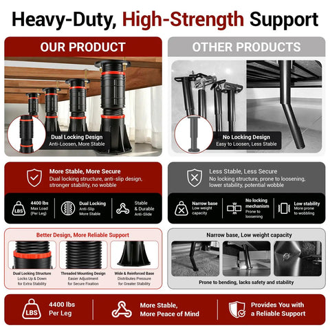 Four Piece Adjustable Bed Support Legs With Reinforced Steel Brackets showcasing dual locking design for enhanced stability.