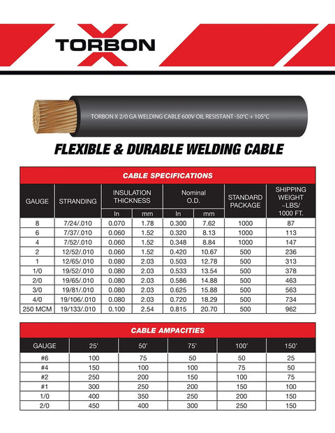 Tough As Nails Two Gauge Welding Cable Power Cord Set Fifteen Feet Red Lead Paired With Five Feet Black Ground 100 Percent Pure Copper Extra Flexible Six Hundred Volt Rig Ready Drop Wire For Heavy Duty Work specifications chart