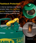 Internal flame arrester of Heavy Duty 5 Gallon Type I Green Safety Gas Can that prevents flashback ignition.