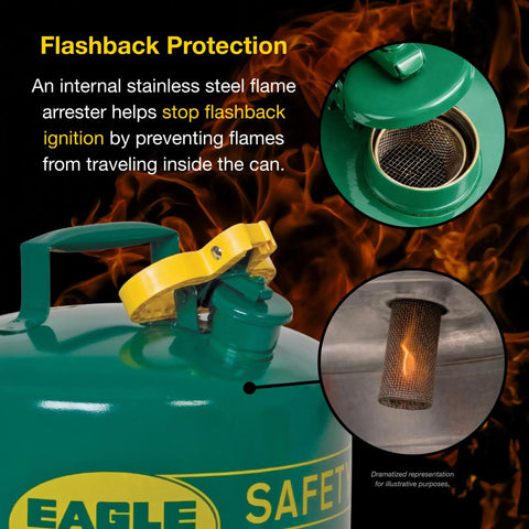 Internal flame arrester of Heavy Duty 5 Gallon Type I Green Safety Gas Can that prevents flashback ignition.