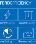 Blue graphic showing symbols for energy, waste, time, and resource saving under the header 'PFERD Efficiency'.