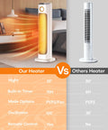 Comparison of Infrared Patio Heater And Fan Tower For Indoor Use With Remote 1500W and a standard tower heater, showing features and benefits.