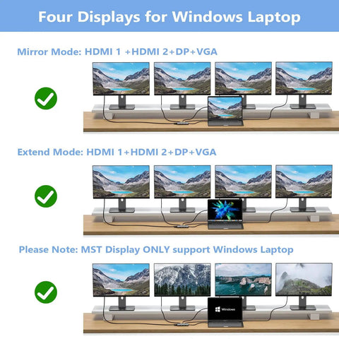 Setup demonstrating 8 In 1 USB C Docking Station With Dual 4K HDMI And 4K DisplayPort Plus VGA, 3 USB 2.0 Ports, 100W PD Power Delivery, Thunderbolt Dock For Laptops Desktops And Multi Monitor Setups Dell HP Lenovo Surface with four monitors.