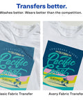Comparison of basic vs Avery fabric transfer on white t-shirts, showcasing light T shirt transfers 8938 pack of 18 for different quality.