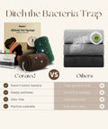 African Net Sponge Exfoliating Bath Loofah VS standard towels comparison infographic