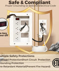 In Wall Cable Management Kit With Recessed Outlet Box And Four Power Ports To Tame Messy TV Cords For A Clutter Free Home Theater Setup That Slaps, showing safe ETL listed outlet with grounding protection.