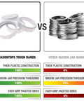 Comparison of Rugged Plastic Mason Jar Screw Bands For Regular Mouth Lids and metal bands, showcasing features and construction quality.