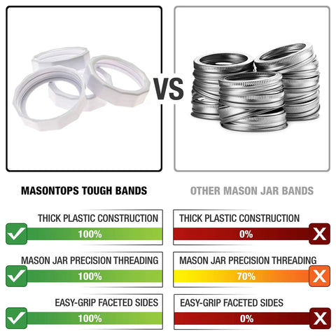 Comparison of Rugged Plastic Mason Jar Screw Bands For Regular Mouth Lids and metal bands, showcasing features and construction quality.