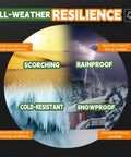 Tough As Nails Heavy Duty 8x10 Foot Waterproof Tarp 9 Mil Thick Finished Size Poly Tarp Cover all-weather resilience infographic.