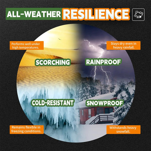 Tough As Nails Heavy Duty 8x10 Foot Waterproof Tarp 9 Mil Thick Finished Size Poly Tarp Cover all-weather resilience infographic.