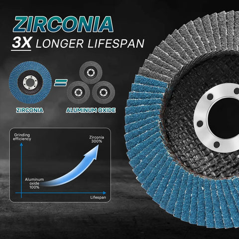 Close-up of 10 Pack 4.5 Inch Flap Discs For Angle Grinder With 40 Grit Pro Grade T29 Zirconia Abrasive Grinding Wheel details.