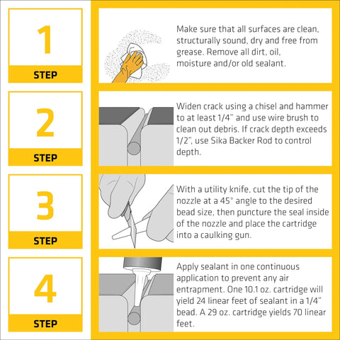 Illustration of four-step guide for applying Sikaflex Self-Leveling Sealant For Concrete Joints And Surfaces, Quick Cure.