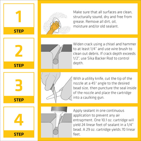 Diagram showing four steps to apply User-Friendly Self-Leveling Concrete Sealant For Expansion Joints with text instructions.