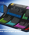 Cheat Sheet Desk Pad With Excel And Word Shortcuts, 12 Essential Skills, showcasing detailed shortcut graphics on a blue waterproof surface.