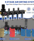 Five Stage Pro Grade Air Dryer System for 1/4 Inch NPT Compressors with water separator, filters, and triple desiccant drying