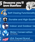Infographic with 5 reasons to love Raeflow; includes self-closing functionality, durability, indoor/outdoor use, conservation, USA brand