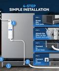 Installation guide for commercial ice maker showing steps to set up filter and connect power for operation.