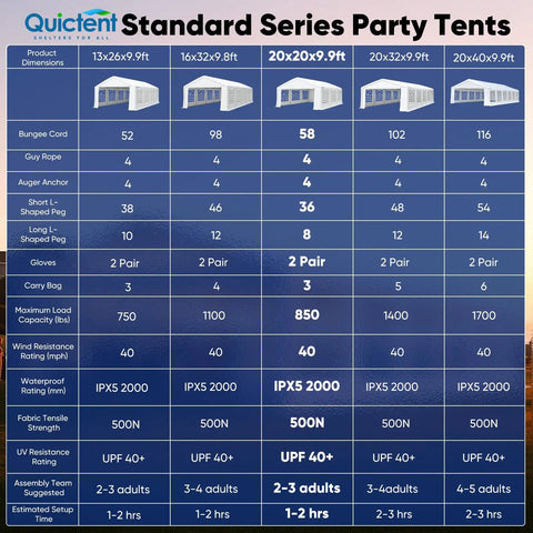 Comparison chart of Quictent Standard Series Party Tents showing features and specifications for various sizes.