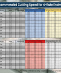 Cutting speed chart for Carbide End Mills Square Mill Bit Set Four Flute TiAlN Coated One Quarter Inch Shank And One