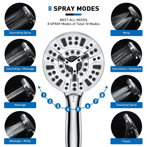 High Pressure Shower Head With Handheld Kit 8 Spray Settings And 2 Power Jet Modes, 5.04 inch detachable showerhead with modes chart.