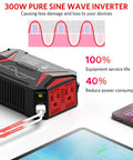 Road Trip Ready 300W Pure Sine Wave Car Power Inverter From 12V DC To 110V AC With USB C PD30W Fast Charger, QC 18W shown with devices