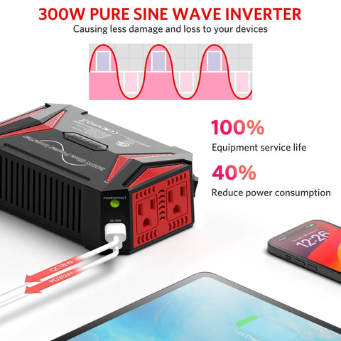 Road Trip Ready 300W Pure Sine Wave Car Power Inverter From 12V DC To 110V AC With USB C PD30W Fast Charger, QC 18W shown with devices