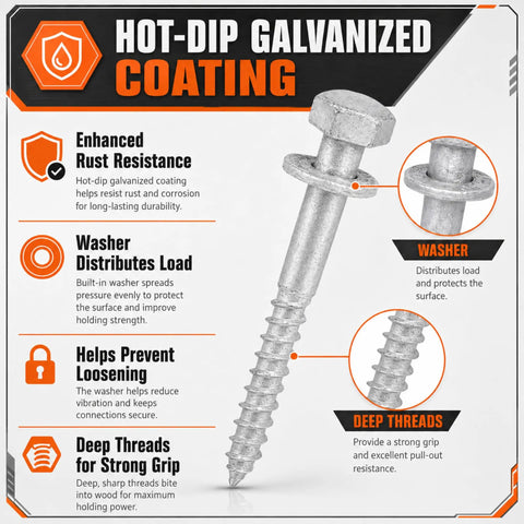 Diagram of a half inch by six inch lag screw with washer, highlighting hot dip galvanized coating and features for rust resistance.