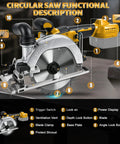 6 Inch Cordless Circular Saw Built For The Daily Grind With Brushless Motor Pure Copper Winding 6500 Rpm Cuts Wood Metal Tile Slick Fit For Dewalt 20V Batteries No Battery Included features labeled parts diagram for tool operation.