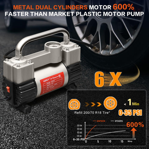 6X Faster Inflation Double Cylinder Tire Inflator next to car wheel, showcasing 12V air compressor with pressure graph display