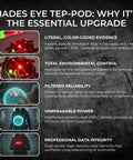 Image showing features of Dual Sensor Proximity And Temperature Ghost Hunting Gear with ATDD Temperature Deviation Monitoring, Rechargeable Battery, Compact Design, Easy To Use For Paranormal Investigations.