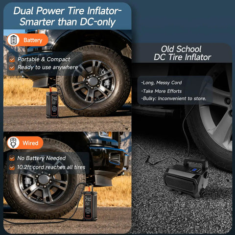 OlarHike Portable Tire Inflator Air Compressor Dual Power With 3000Mah Battery And 12V Dc Fast Auto Pump For Car Truck Suv Bike Deflate Repair Emergency Roadside Kit Compact Compact Design